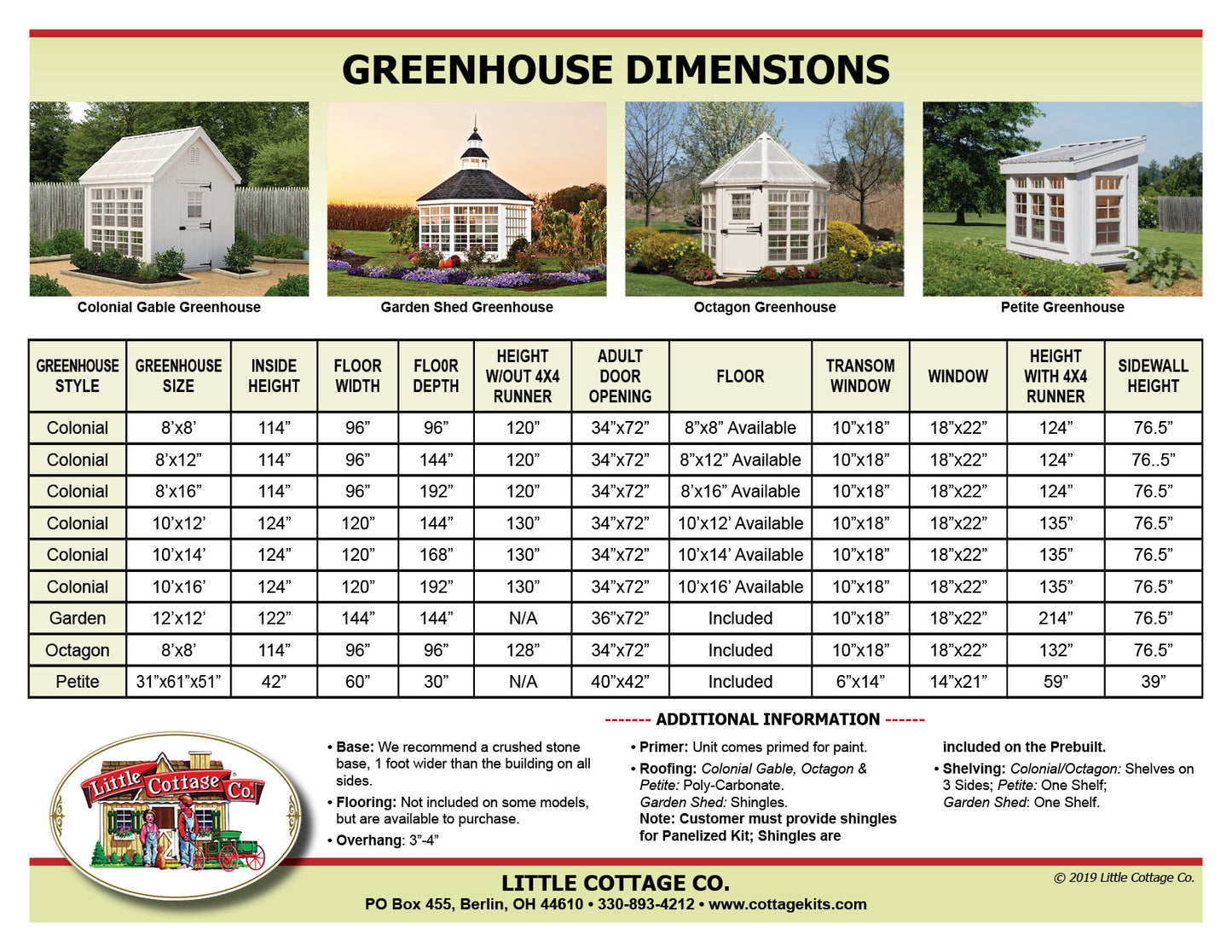 greenhouse dimension chart